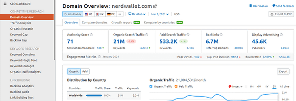 1 semrush