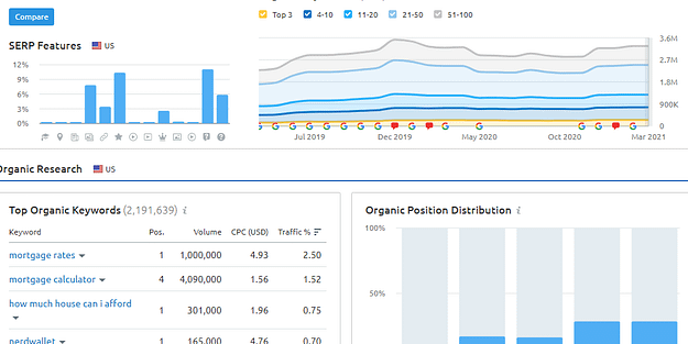 2 semrush